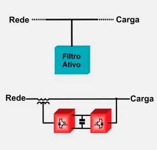 filtro-ativo-harmonicas-diagrama